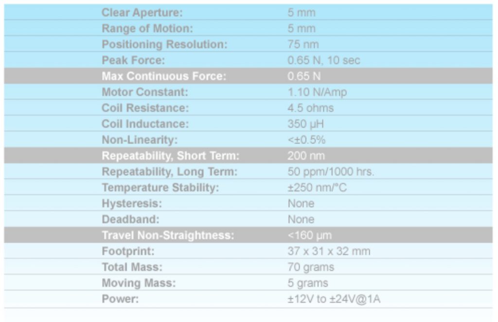 PVS-5.5 Parallelogram Voice Coil Stage Specifications